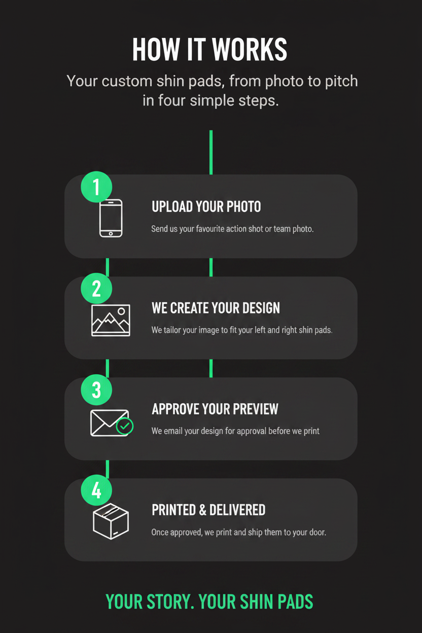 How It Works Mobile